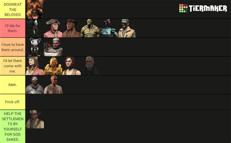 fo4 companions ranked